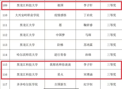 喜报||我校学生在"青春献礼二十大 强国有我新征程"全省高校三行诗征集活动中喜获佳绩